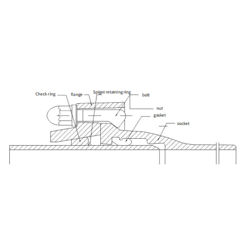 Self-anchored Ductile Iron Pipe