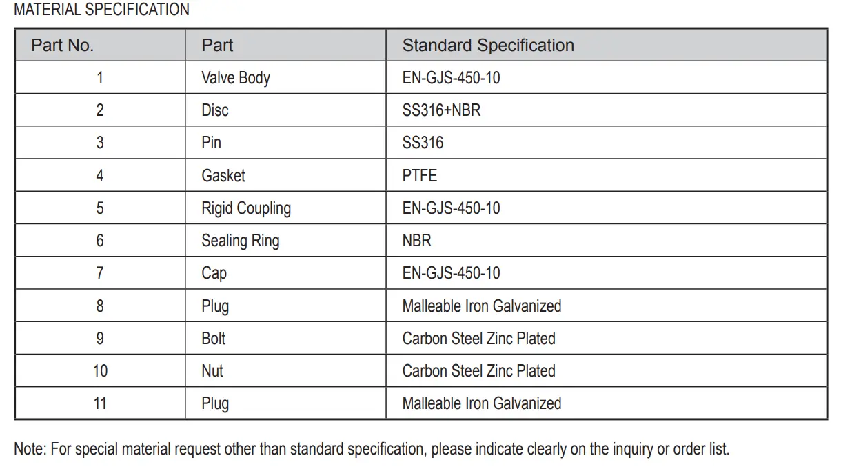Grooved Check Valve
