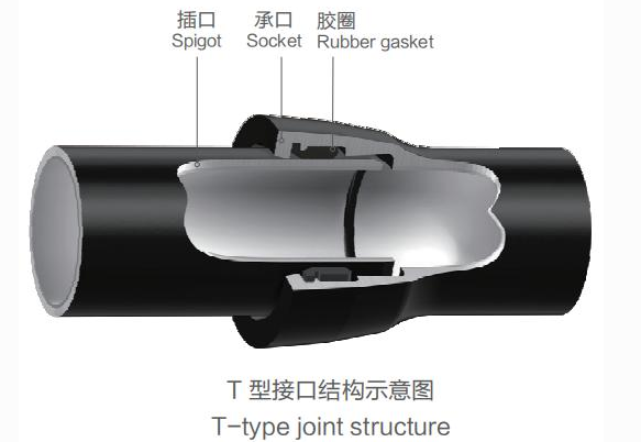 T-joint Ductile Iron Pipe